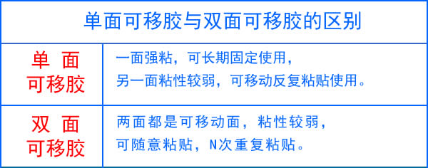 單面可移膠和雙面可移膠的區(qū)別